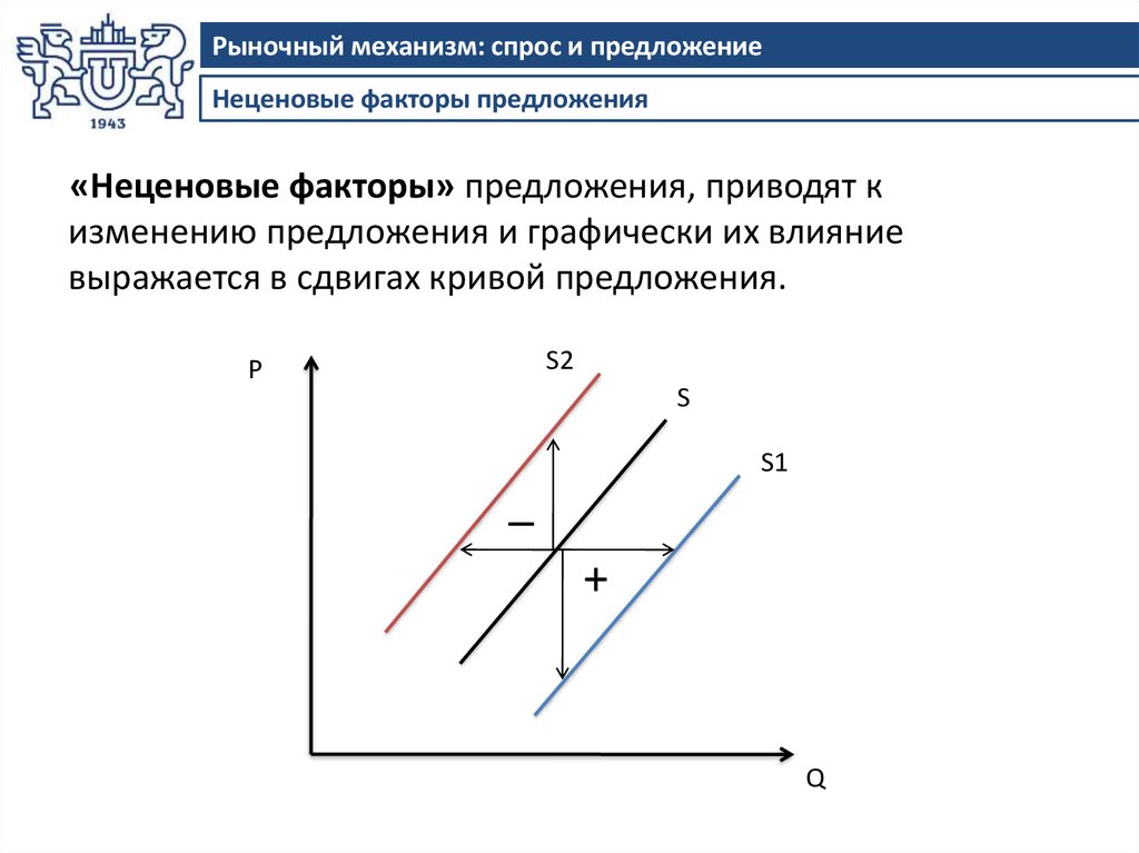 Рынок и рыночный механизм спрос и предложение презентация