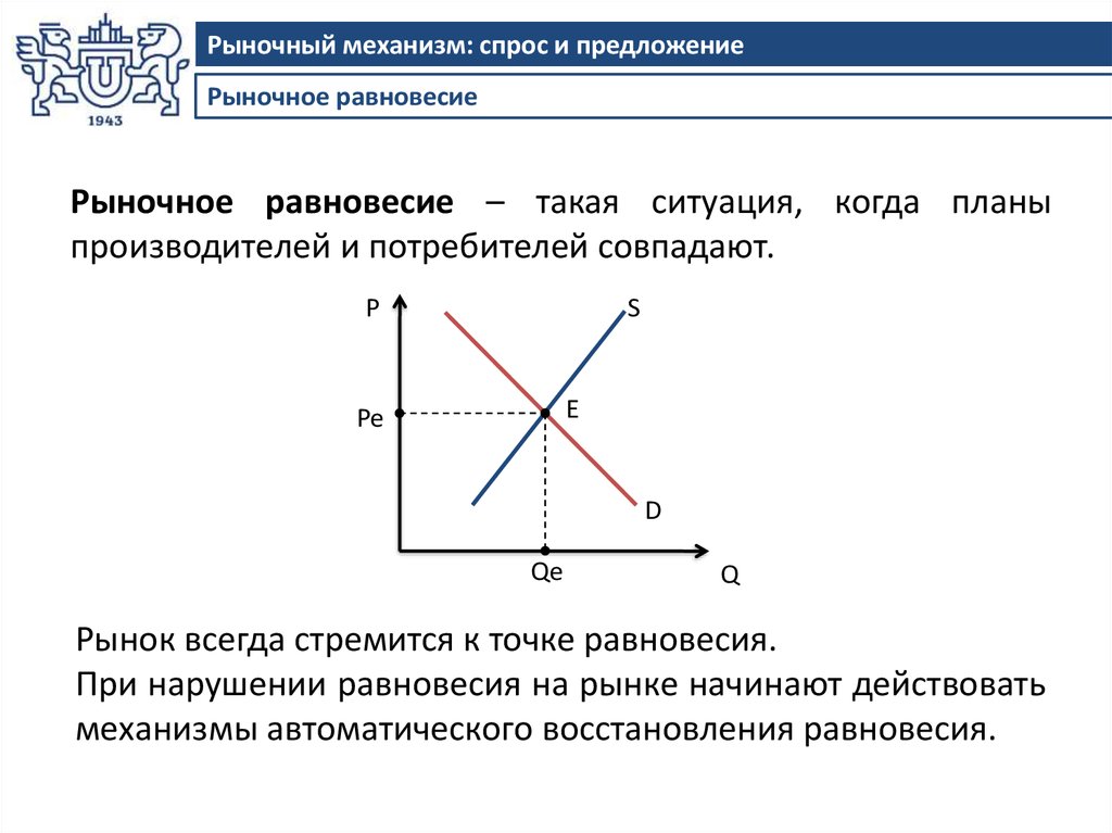 Спрос предложение и рыночное равновесие. Механизм спроса и предложения. Рыночный спрос и предложение. Рыночный механизм спрос и предложение. Механизмы формирования спроса и предложения.