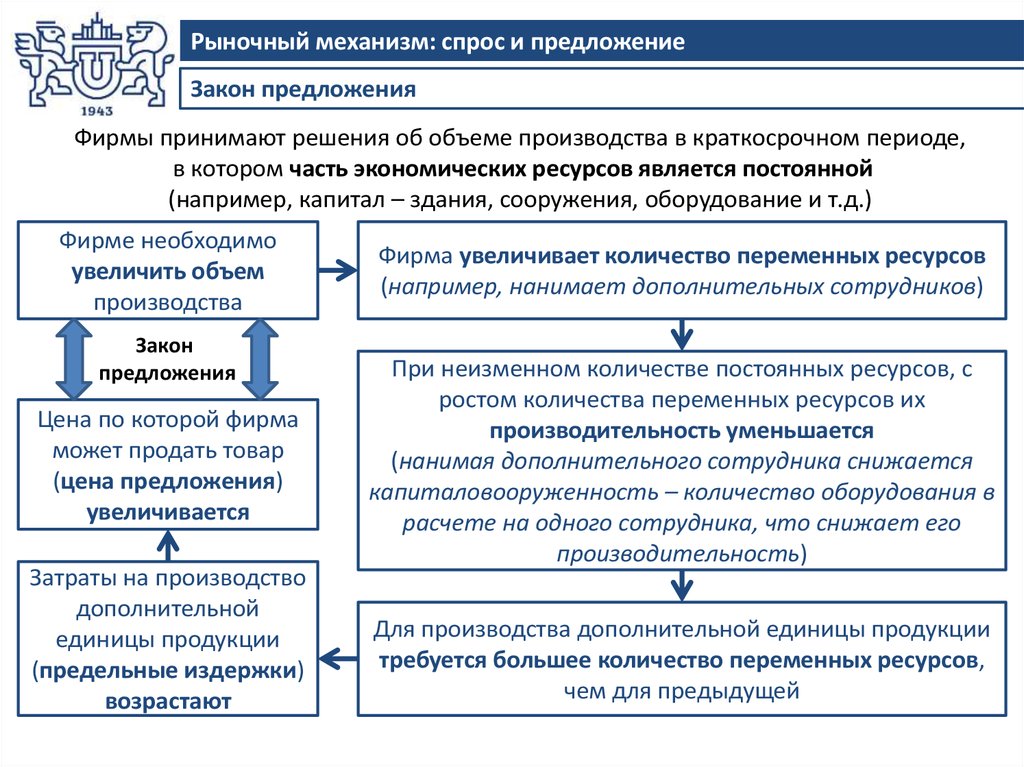 Спрос и предложение егэ обществознание презентация