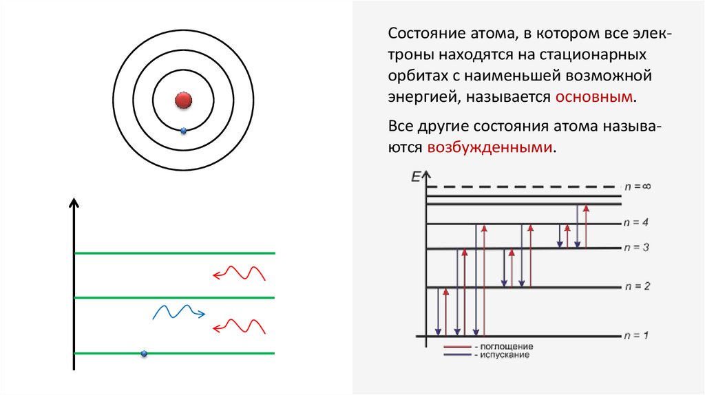 Определение испускания и поглощения света атомами изобразить схемы