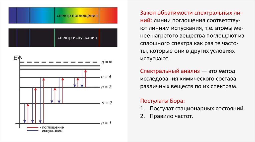 Что такое спектр излучения. Спектр испускания сплошной и линейчатый спектры. Происхождение линейчатых спектров 9 класс. Линейчатый спектр излучения. Спектр спектр излучения испускания спектр поглощение.