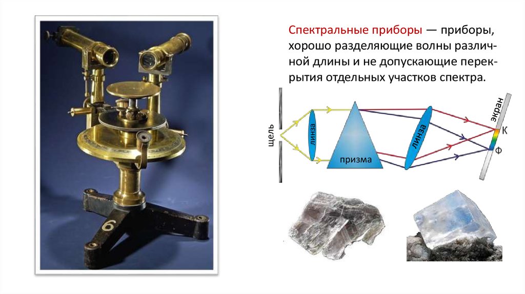 Спектральные оптические приборы презентация