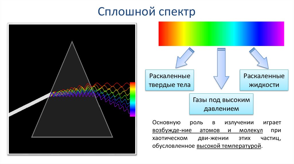 В чем главная причина различия спектров. Типы оптических спектров линейчатый. Типы оптических спектров испускания. Типы оптических спектров 9 класс физика. Типы спектров физика 9 класс.