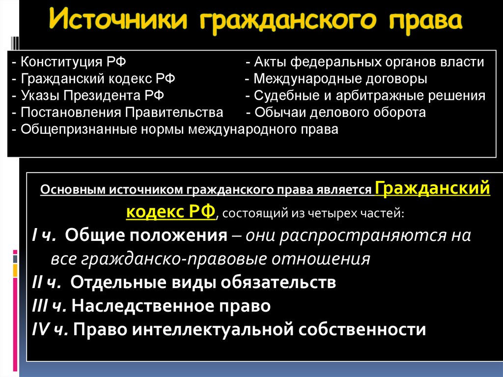 Система источников гражданского права схема