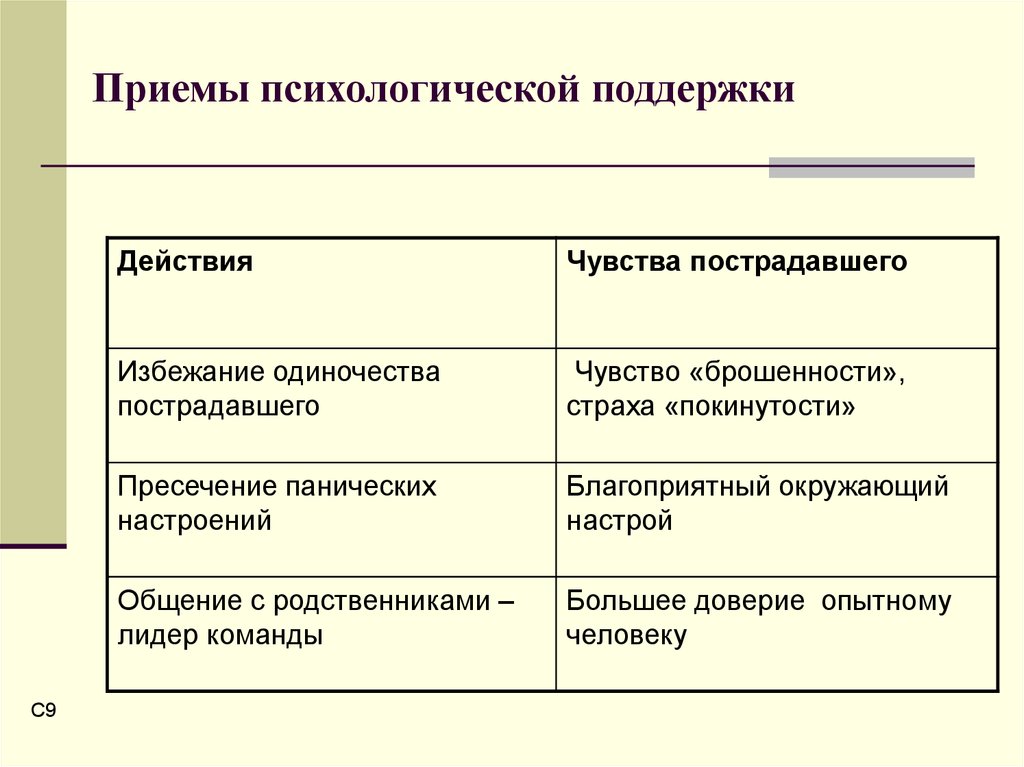 Психологическая поддержка презентация