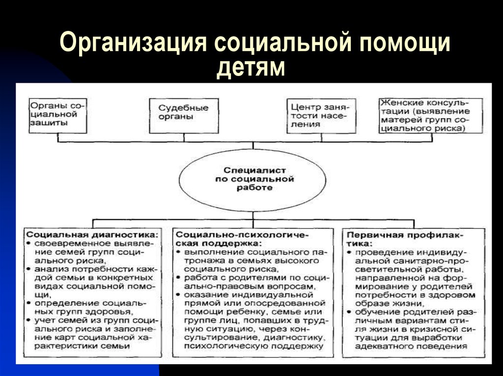 Диагностика социальной поддержки. Схема организации работы детской поликлиники. Общественная работа в поликлинике пример.