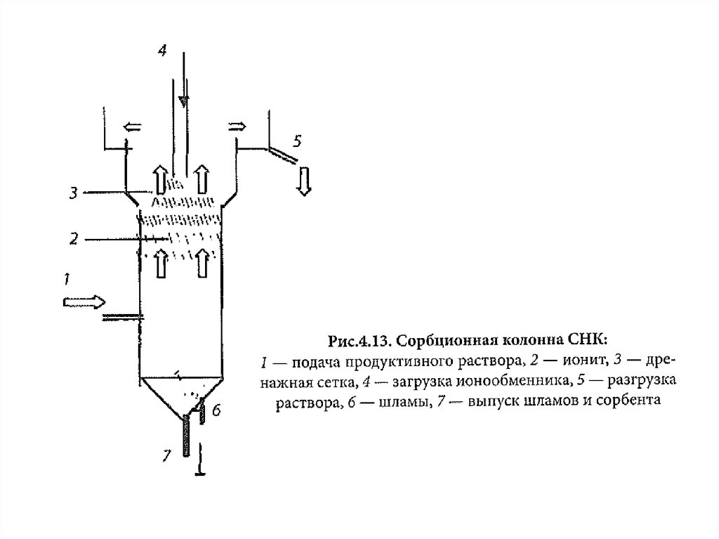 Сорбция