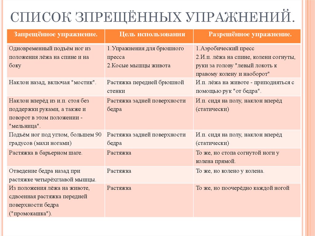 Список движения. Запрещенные упражнения в ДОУ. Список запрещенных упражнений для детей дошкольного возраста. Список запрещенных упражнений в ДОУ. Список запрещенных упражнений на физкультуре в ДОУ.