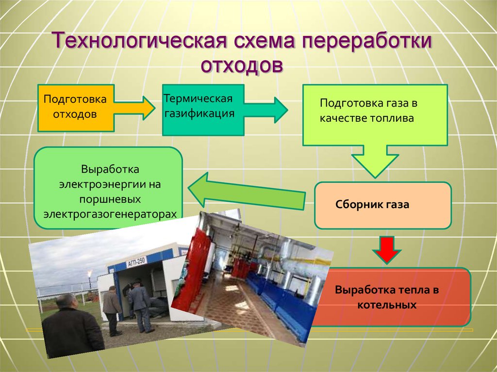 Локальные инвестиционные проекты