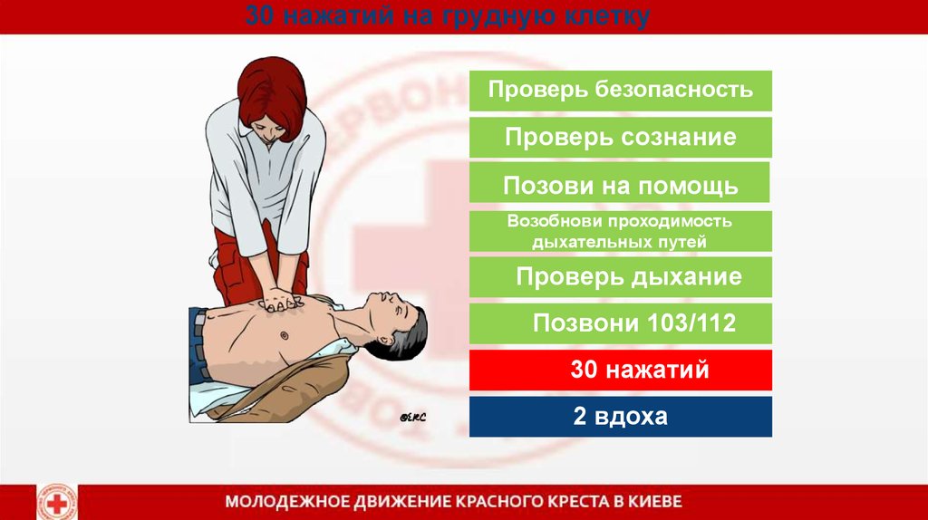 Искусственное дыхание надавливание на грудную клетку. Техники надавливаний на грудную клетку:. 2 Вдоха 30 надавливаний на грудину. 30 Надавливаний на грудину. Интервал надавливаний на грудную клетку.