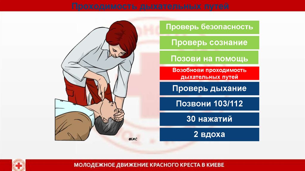 Проверка дыхания. Мероприятия по поддержанию проходимости дыхательных путей. Оценка проходимости дыхательных путей. Памятка по восстановлению проходимости дыхательных путей. Два вдоха 30 надавливаний.