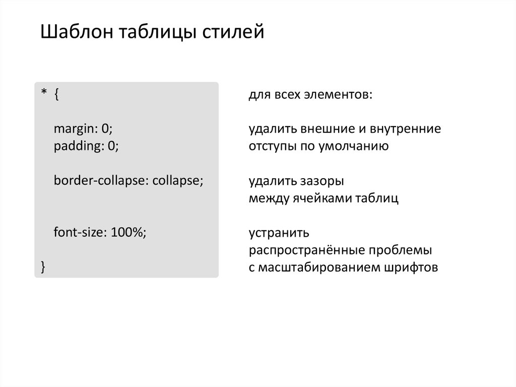 Виды таблиц стилей css. Таблица в html шаблон. Внутренняя таблица стилей CSS. Внутренний отступ CSS. Подключение CSS К html.