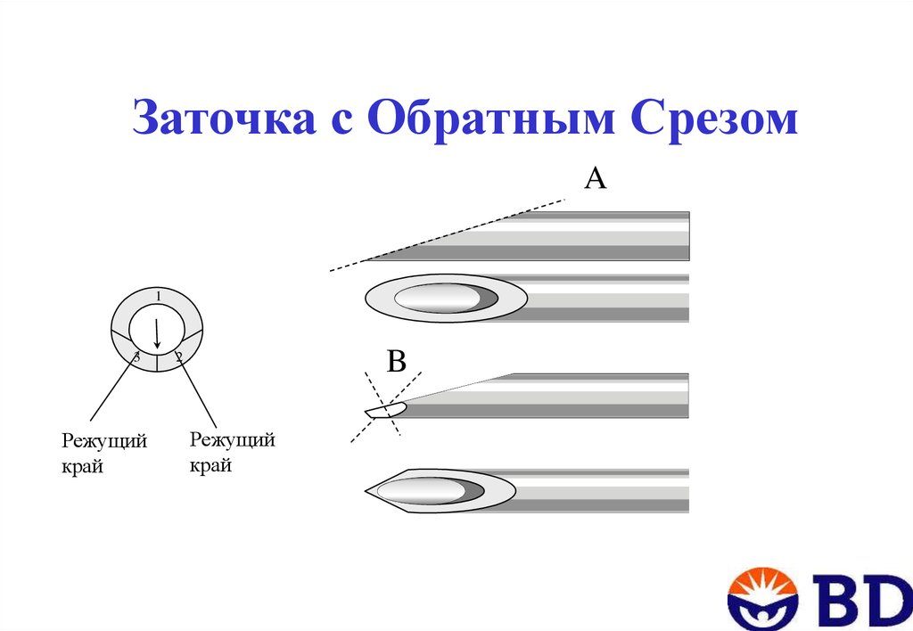 Режущий край. Заточка медицинских игл. Обратная заточка. Трехгранная заточка. Угол заточки медицинской иглы.