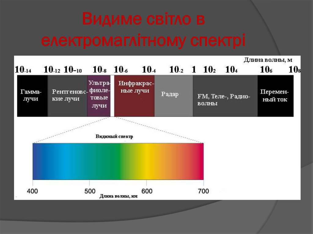 Длина волны фото