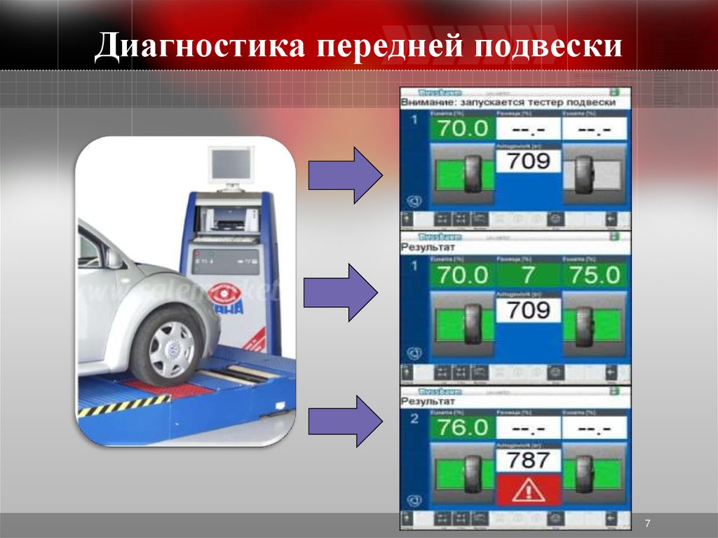 Диагностики автомобиля презентация. Электронная диагностика подвески. Оборудование для диагностики подвески автомобилей. Стенд диагностики подвески. Средства диагностирования ходовой части автомобиля.