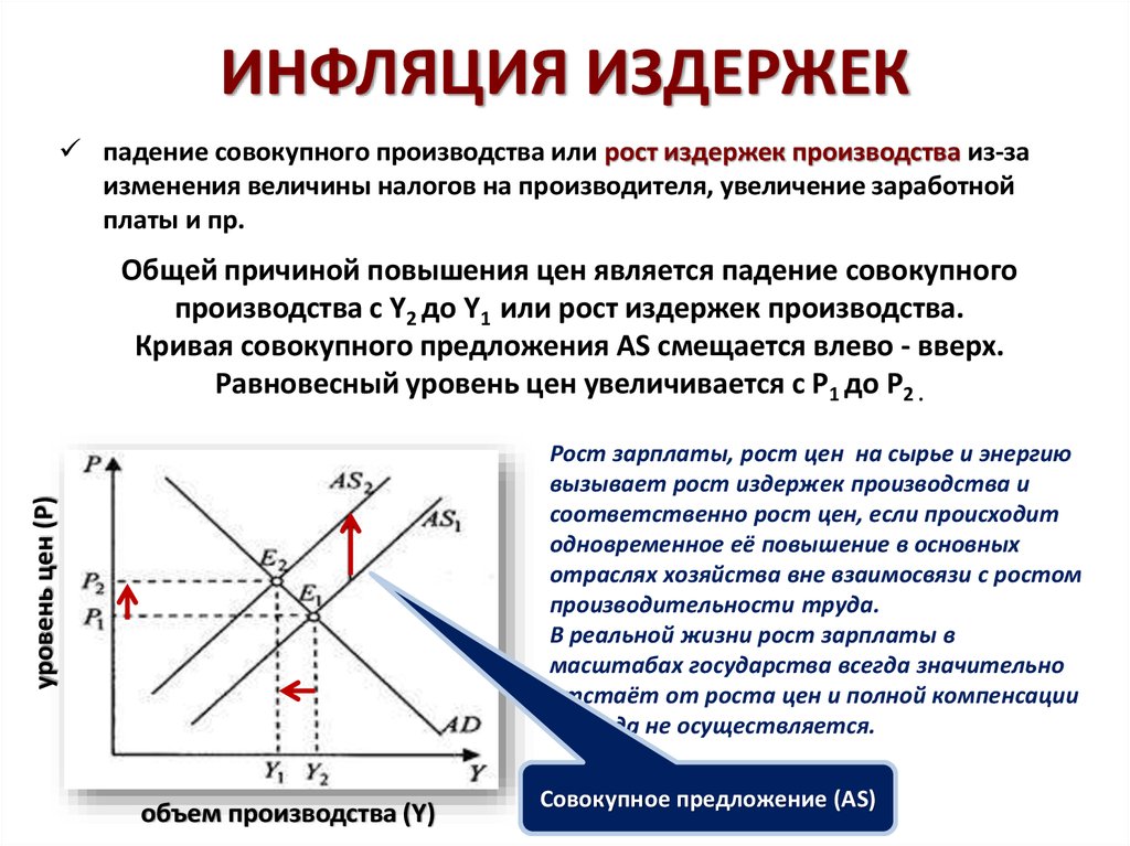 Инфляционные ожидания презентация