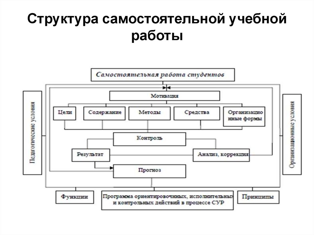 Предприятия самостоятельны