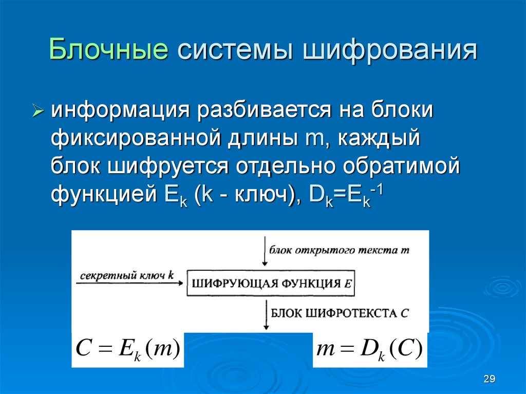 Системы шифрования. Системы шифрования сигнала.