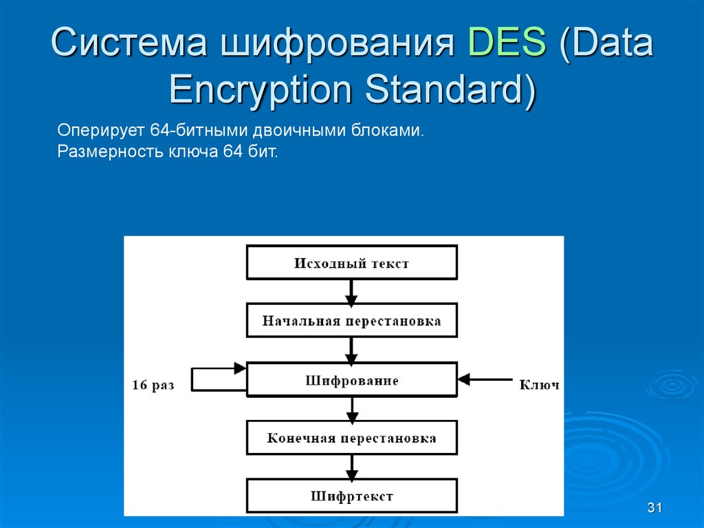 Какая существует схема шифрования