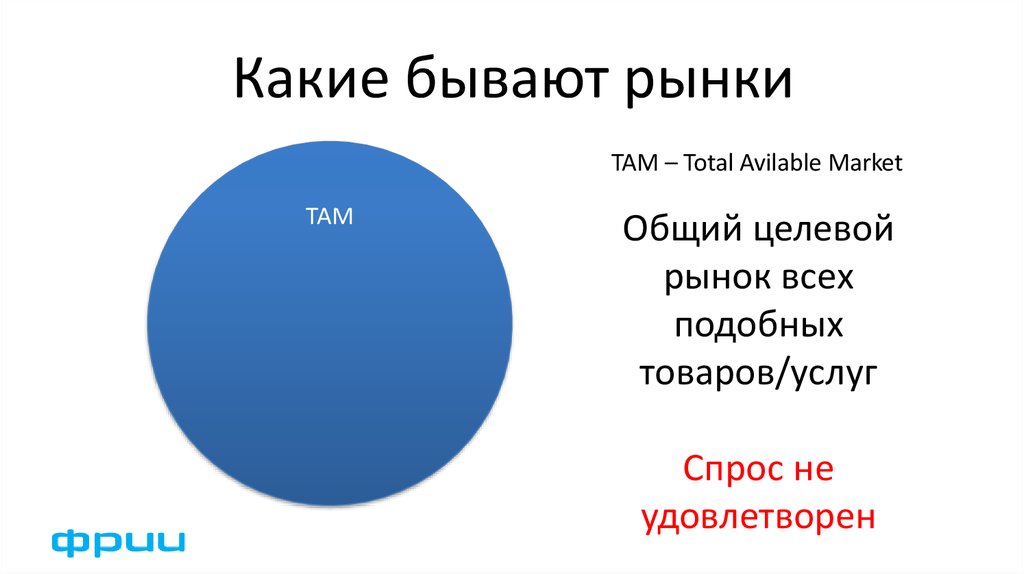 Скажи какие бывают. Какие рынки. Размер рынка. Какие бывают масштабы рынка. Рынки бывают.