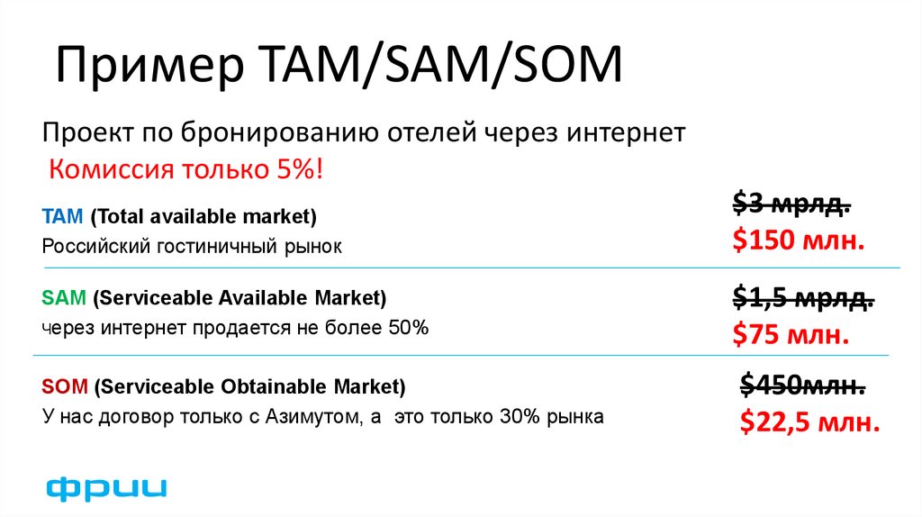 Пример TAM/SAM/SOM