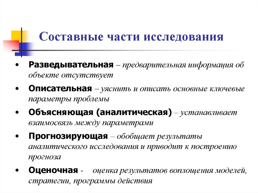 Предварительная информация. Части исследования. Составные части исследования. Разведывательное описательное и аналитическое исследование. Составные части опроса.