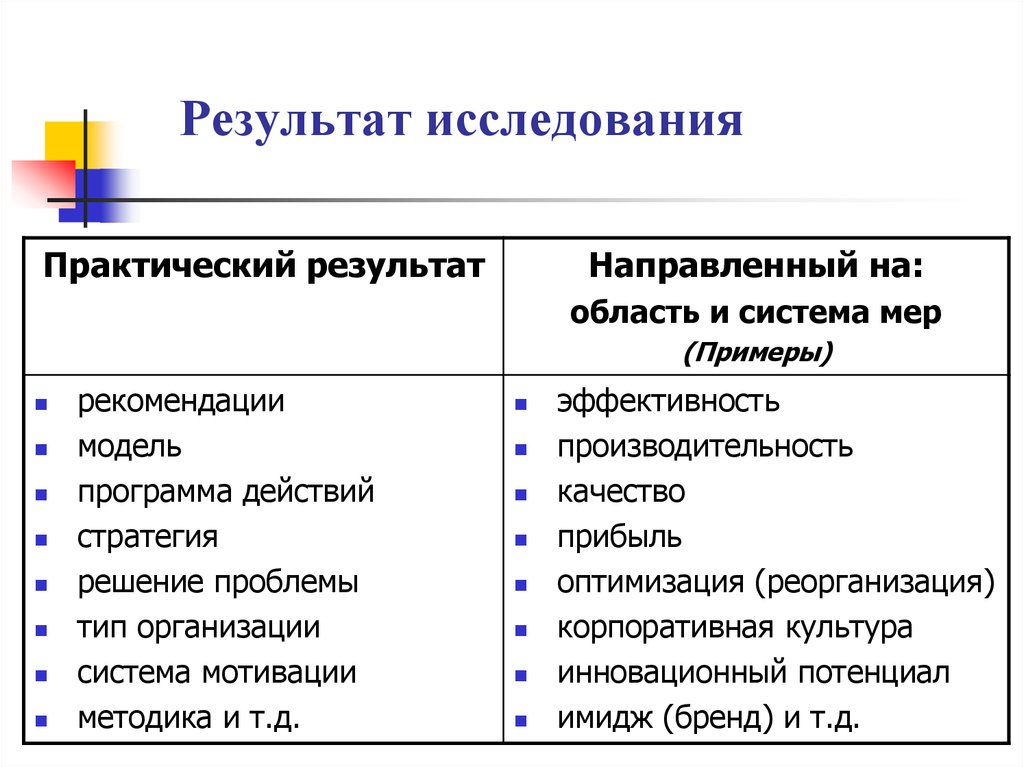 Результаты исследовательских проектов