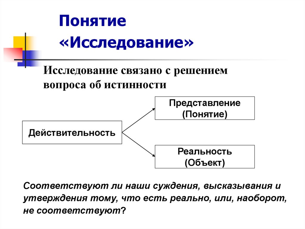 Концепция изучения. Понятие исследование. Основные понятия исследования. Исследование определение понятия. Концепция в изучении.