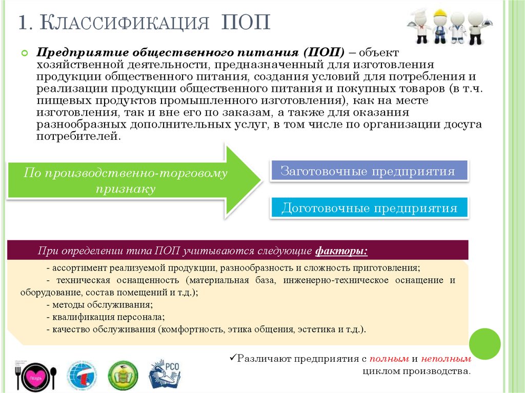 Классы поп кратко. Классификация поп. Типы предприятий поп. Классификация предприятий питания. Современная классификация поп.