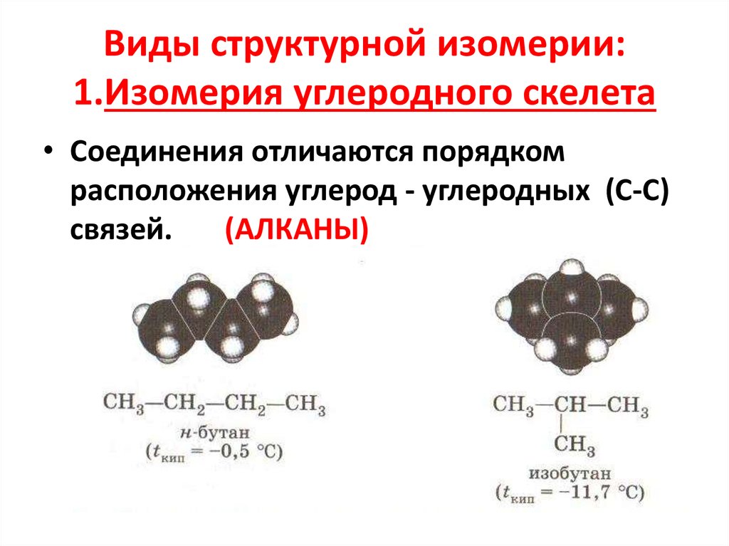 Презентация виды изомерии