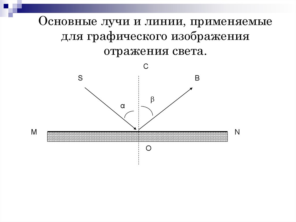 Нарисовать луч отражения и угол отражения стекло воздух