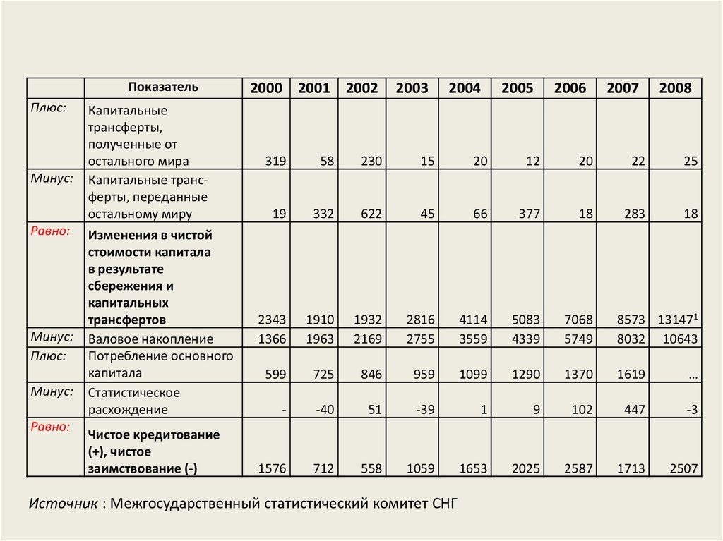 Основные макроэкономические параметры. Статистика комитет. Статистический комитет ра.