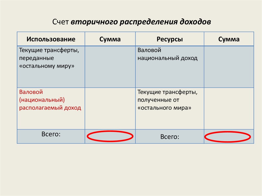 Счет использование доходов