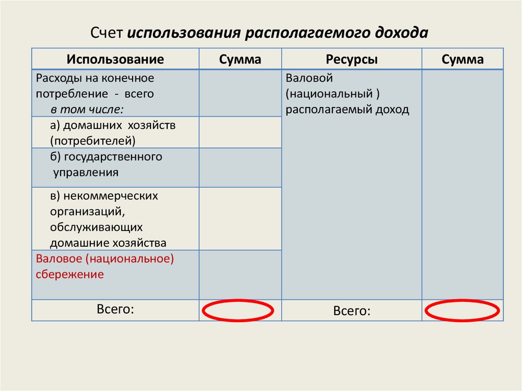 Счет использование доходов