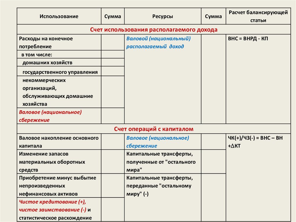 Счет использование доходов