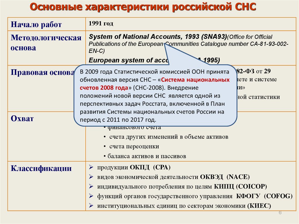 Русских параметр. Основные характеристики системы национальных счетов. Основные счета СНС Росси. Характеристика СНС. Характеристика РФ.