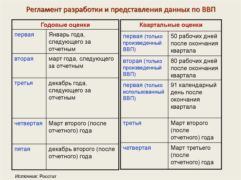 После предоставлении информации