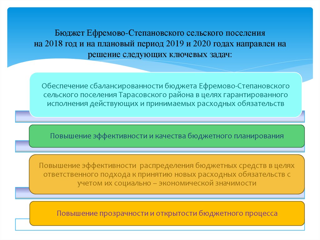 Период 2019. Основные направления бюджетной политики в 2018 2020. Основные направления бюджетной политики в 2018 2020 РФ. Админ Ефремово-Степановского сельского поселения. Основные направления бюджетной политики 2018 год таблица.