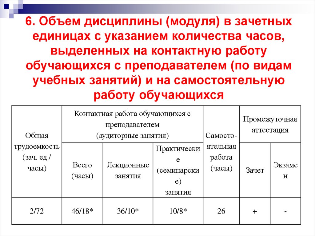 Один академический час это сколько