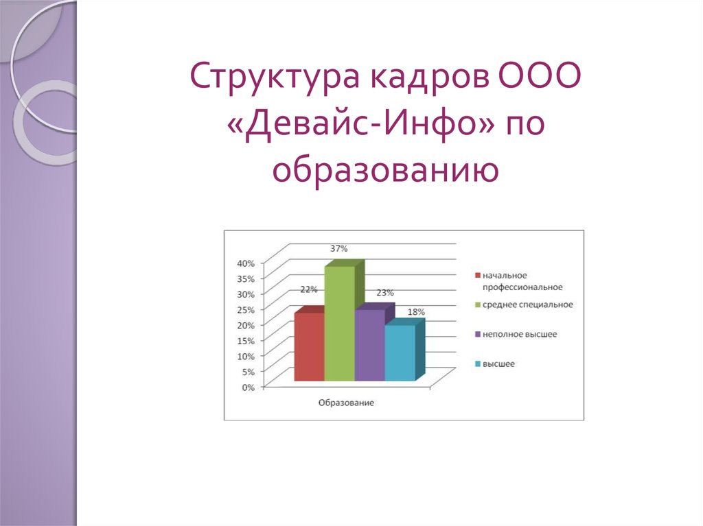 Презентация инфо