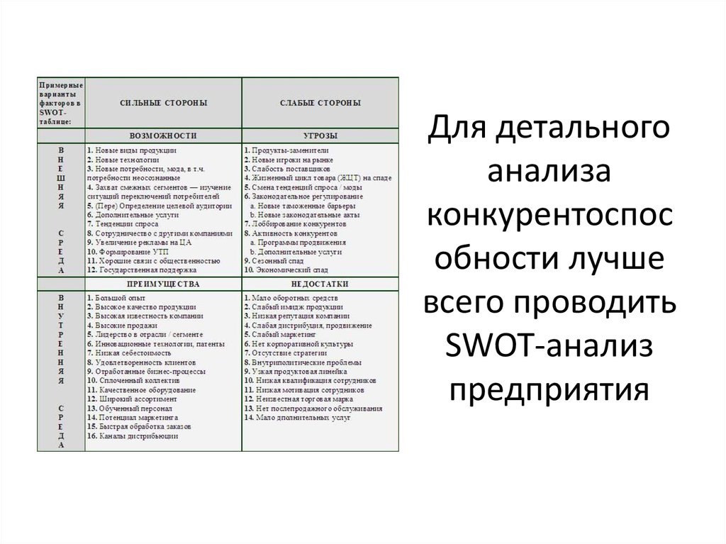 Анализ конкурентов пример презентация