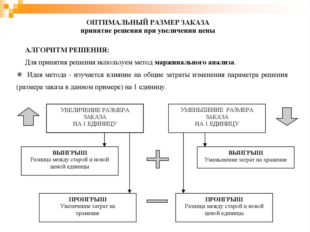 Управление товарными запасами схема