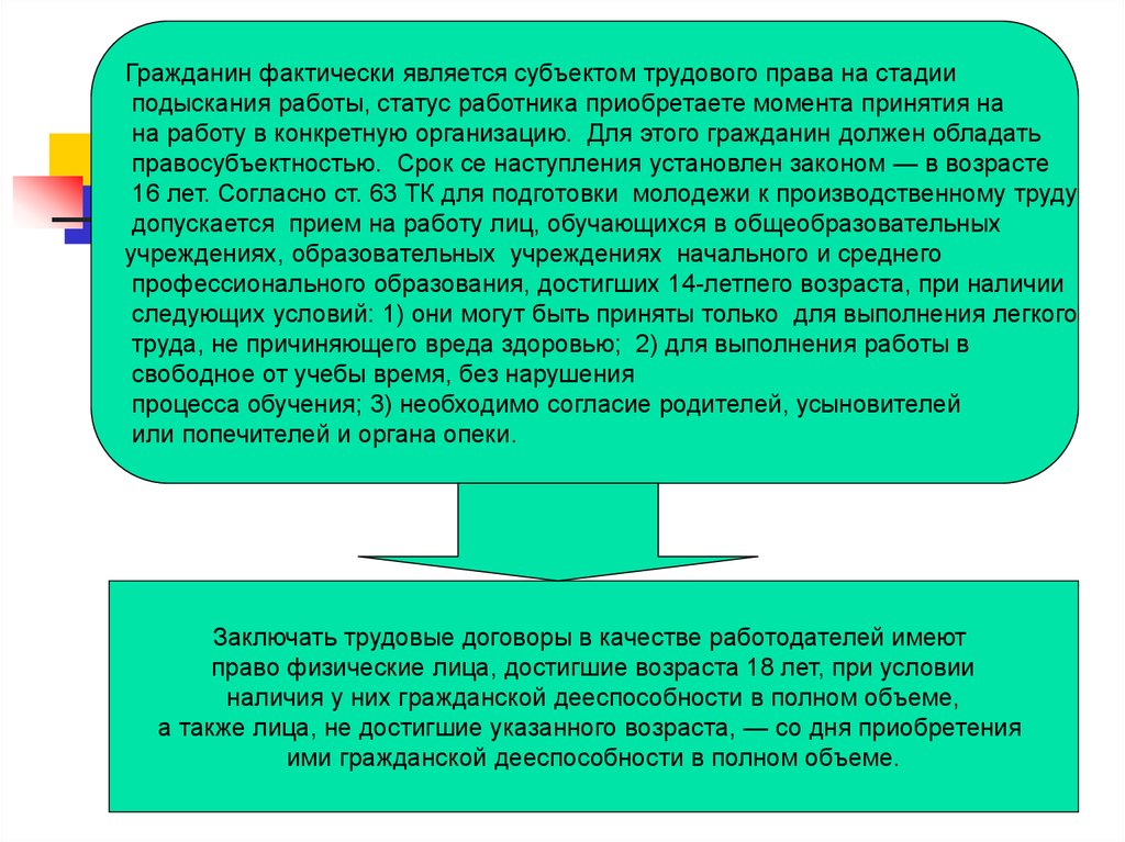 Реферат работника. Субъектами трудового права не являются. Трудовое право эссе. Субъектом трудового договора является лицо достигшее. Трудовое право сочинение.