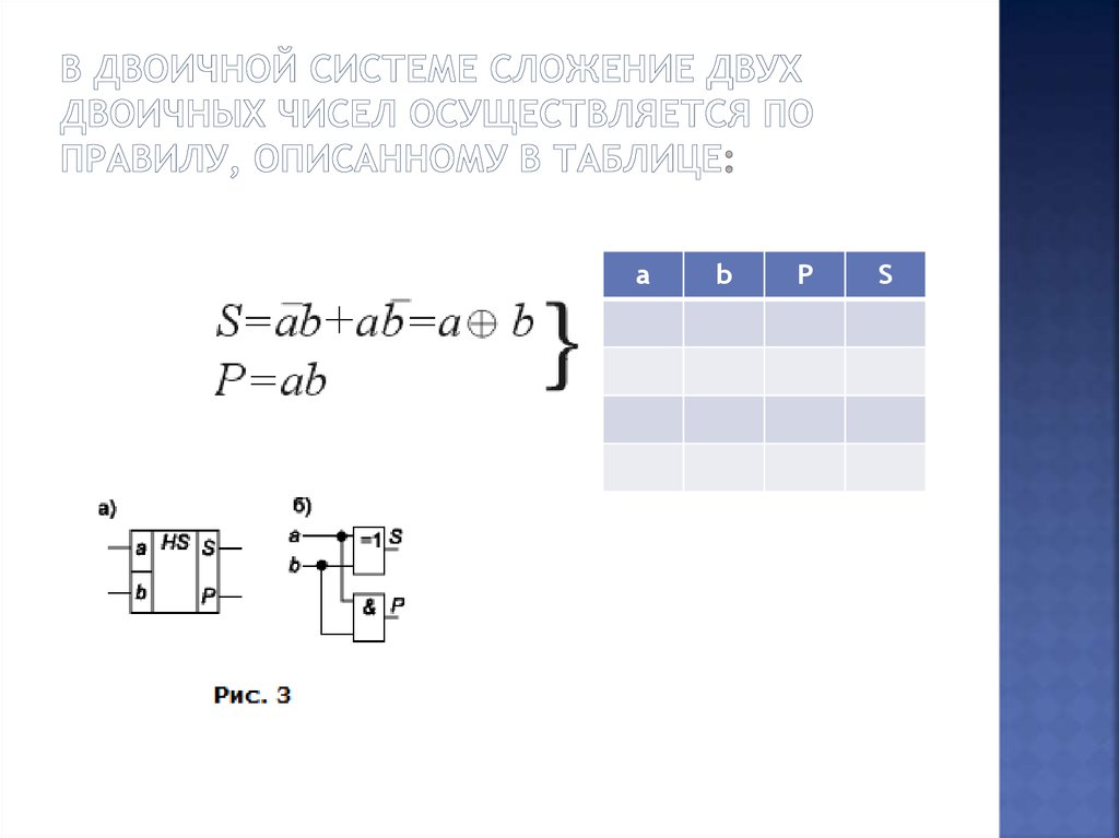 Презентация сумматор двоичных чисел 9 класс