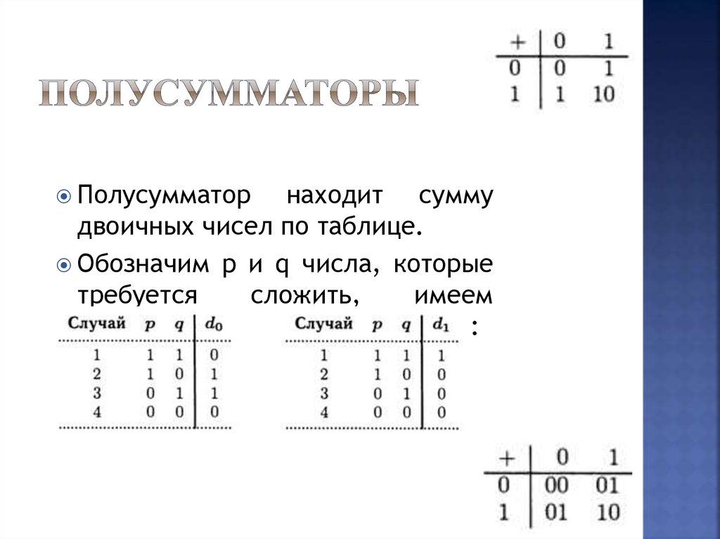 Презентация сумматор двоичных чисел 9 класс