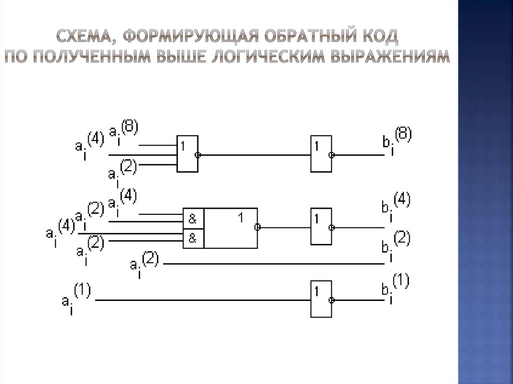 Параллельный сумматор