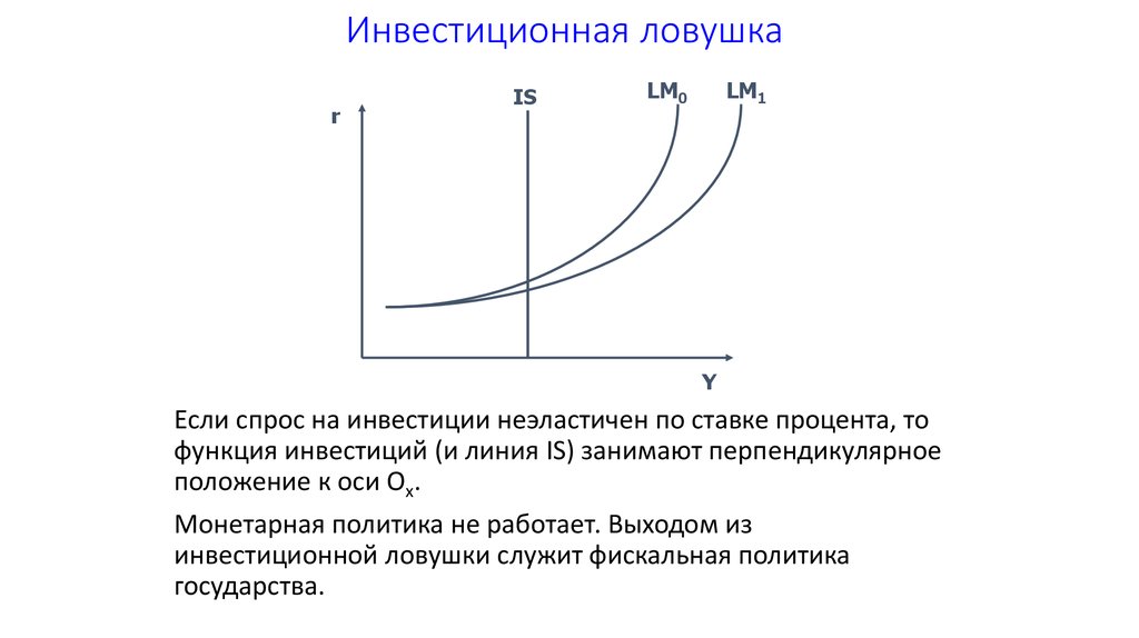 Функции инвестиций. Основные функции инвестиций. Функция инвестиций график. Функция общих инвестиций.