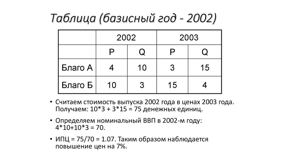 Таблица (базисный год - 2002)