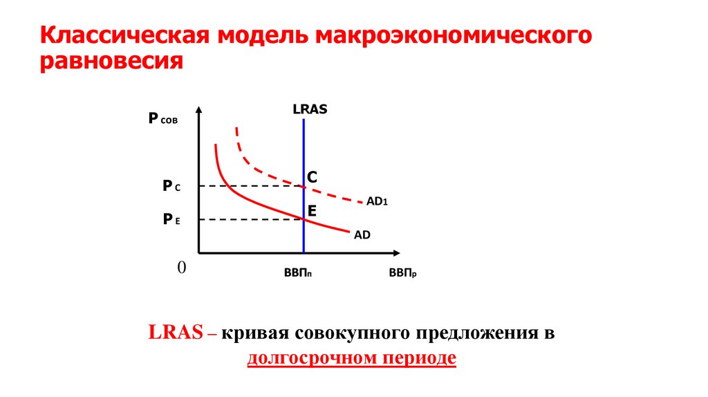 Традиционная модель. Классическая модель макроэкономического равновесия. Классическая модель общего макроэкономического равновесия. Классическая модель макроэкономического равновесия кратко. Модель классического равновесия в макроэкономике.