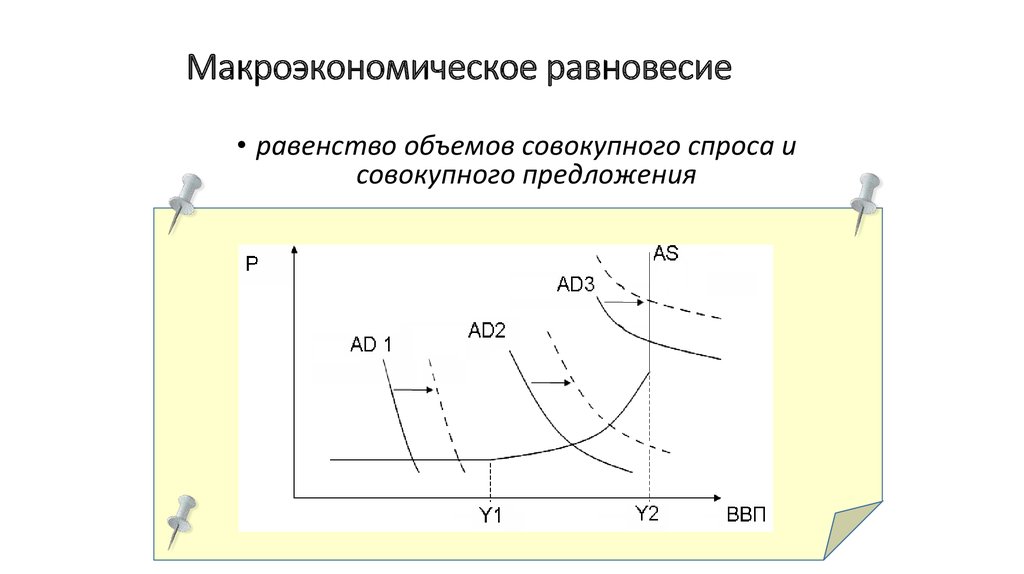 Макроэкономическое равновесие презентация